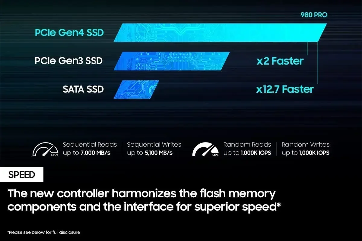 Original 980 PRO M.2 2280 NVMe - Pcie 4.0 4Tb 2280 Ssd 7450Mbps review and price