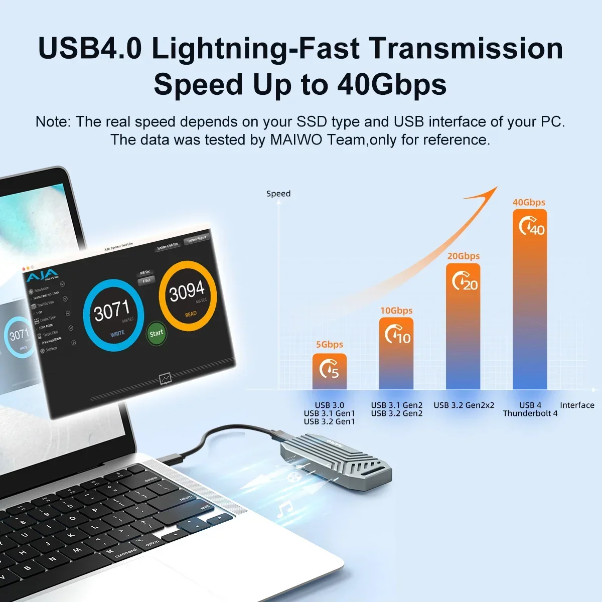 MAIWO 40Gbps NVMe M.2 SSD Encl - 8Tb M2 Nvme Ssd review and price